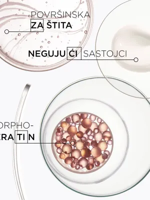 Kérastase Discipline Kupka Za Kosu Bez Sulfata 250ml